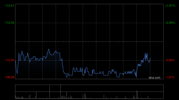 免费配资炒股配资平台 渣打集团将于5月19日派发末期股息每股0.28美元