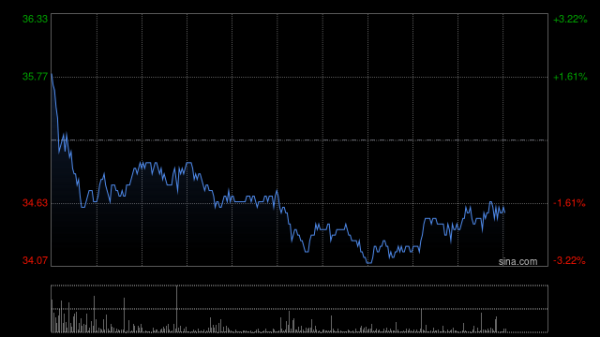 股票配资网官网 名创优品5月5日斥资24.72万美元回购5.35万股
