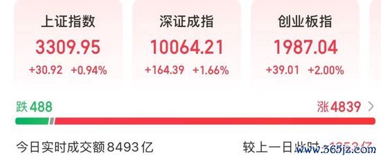 中国股票配资网官网首页 A股，放量普涨，这一现象近期少见